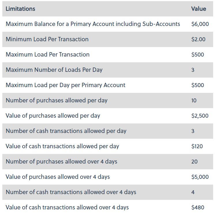 is-there-a-limit-to-how-much-my-child-can-spend-on-their-card